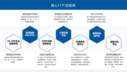 北京歐尚聚創(chuàng)科技 企業(yè)管理咨詢(xún)的創(chuàng)新實(shí)踐與價(jià)值探索